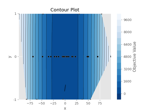 ../../../_images/optuna-visualization-matplotlib-plot_contour-1.png