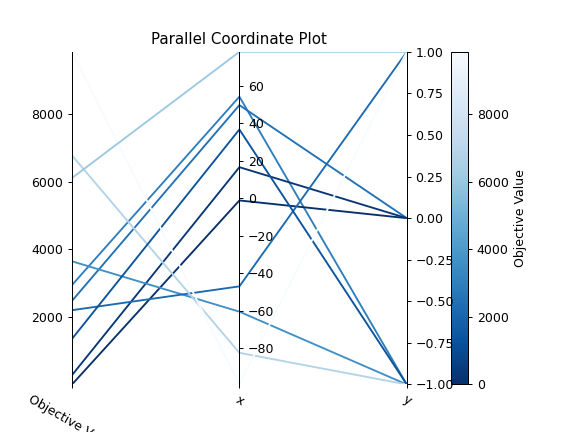 ../../../_images/optuna-visualization-matplotlib-plot_parallel_coordinate-1.png