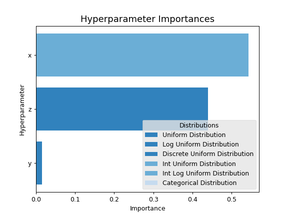 ../../../_images/optuna-visualization-matplotlib-plot_param_importances-1.png