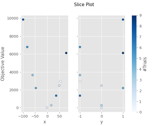 ../../../_images/optuna-visualization-matplotlib-plot_slice-1.png