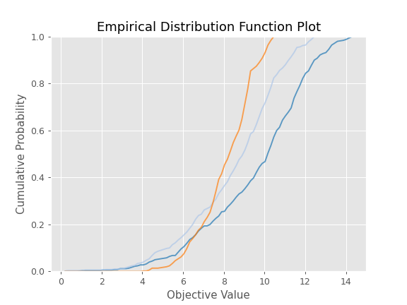 ../../../_images/optuna-visualization-matplotlib-plot_edf-1.png